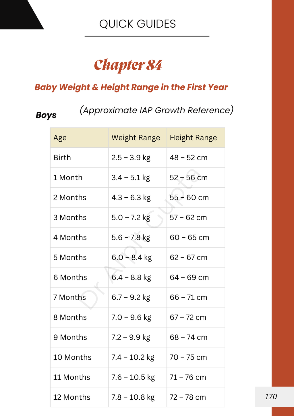 Baby's First Year Simplified - E-Book